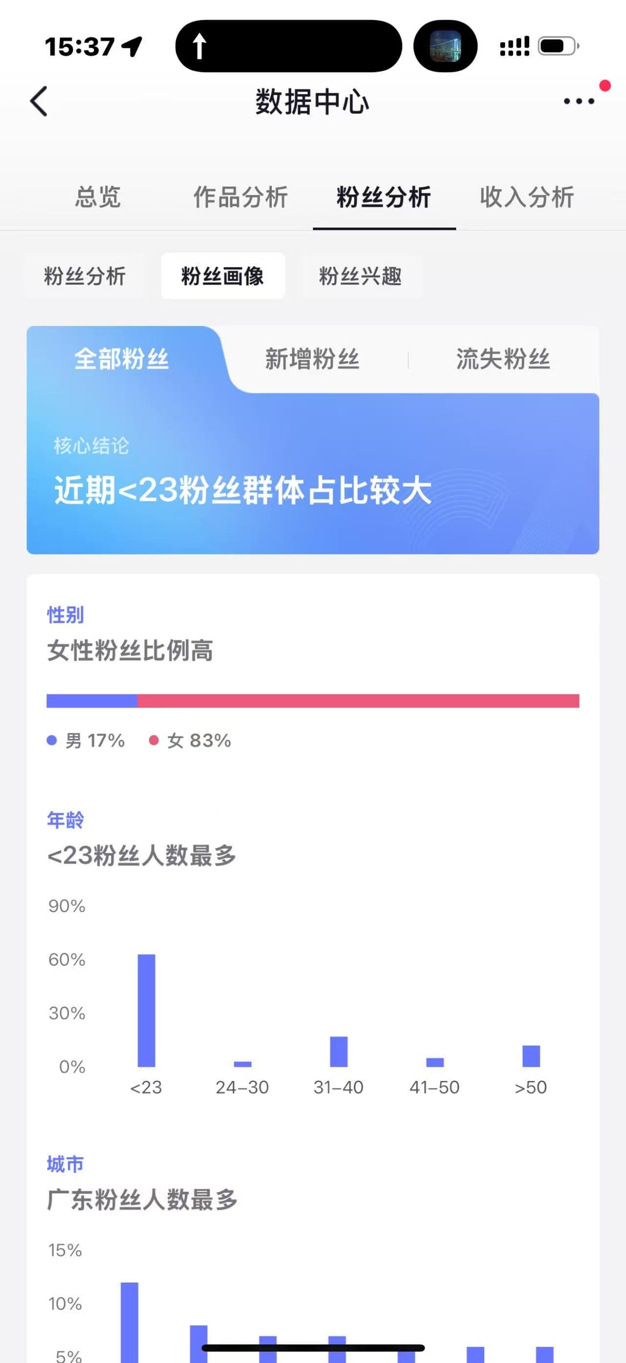 AZTK 抖音粉丝画像截图，显示女性粉丝83%，23岁以下粉丝人数最多